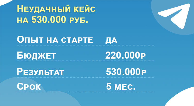 Кейс в онлайн образовании на 530.000 руб.